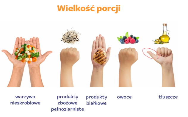 Wielkość porcji